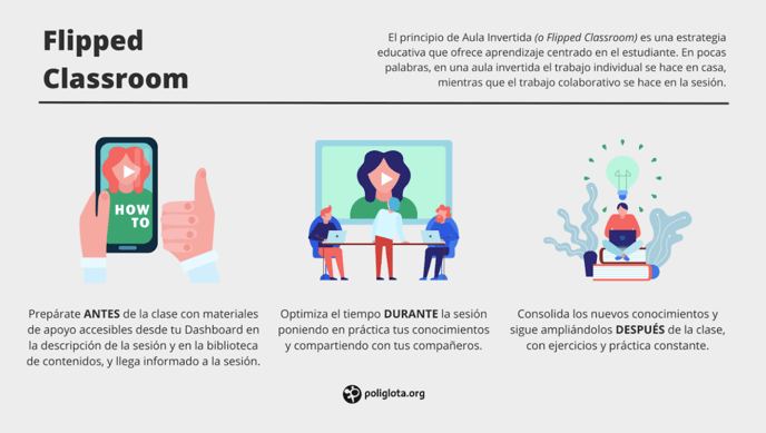 Flipped Classroom