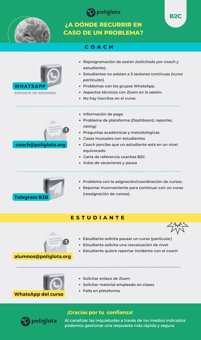 communication channels